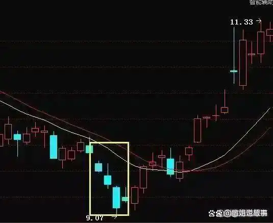 主力洗盘时间空间_庄股连续3天收盘价一样_股市盈利技巧