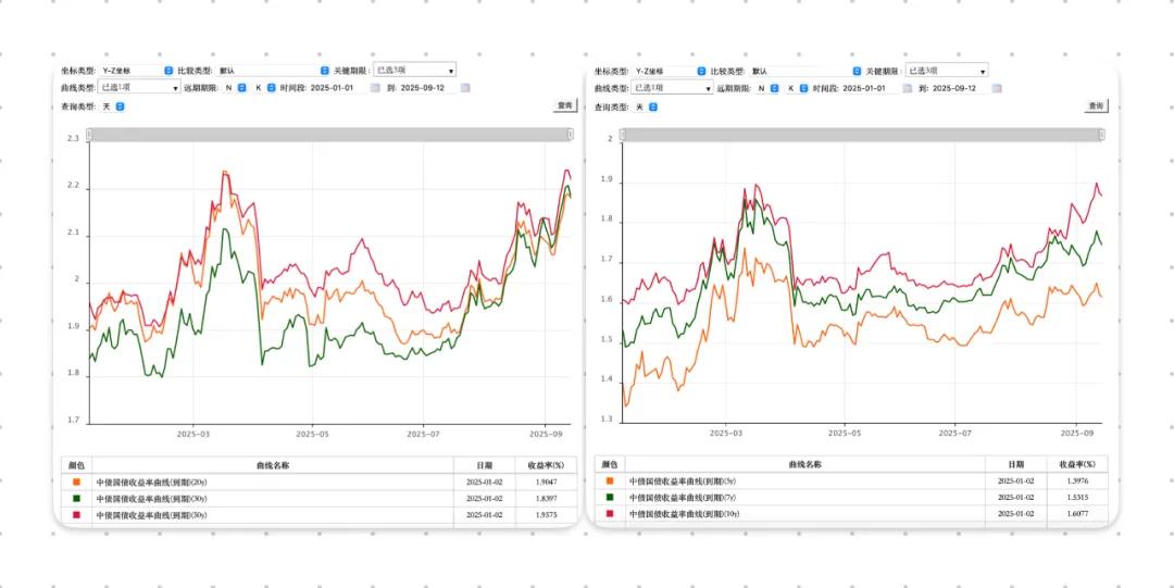 中国银行股票投资价值债券_20年国债投资机会_超长期国债收益率分析