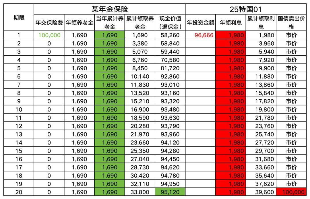 中国银行股票投资价值债券_20年国债投资机会_超长期国债收益率分析