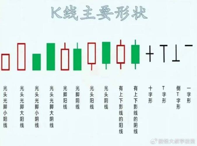 光头阴线后市是好是坏_光头长阴线市场心理解读_光头长阴线K线形态分析