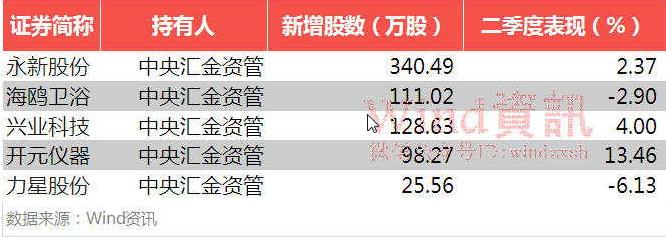 国家队股市操作_国家队救市买入的点位_宁波银行国家资金减持