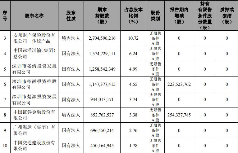 国家队股市操作_宁波银行国家资金减持_国家队救市买入的点位