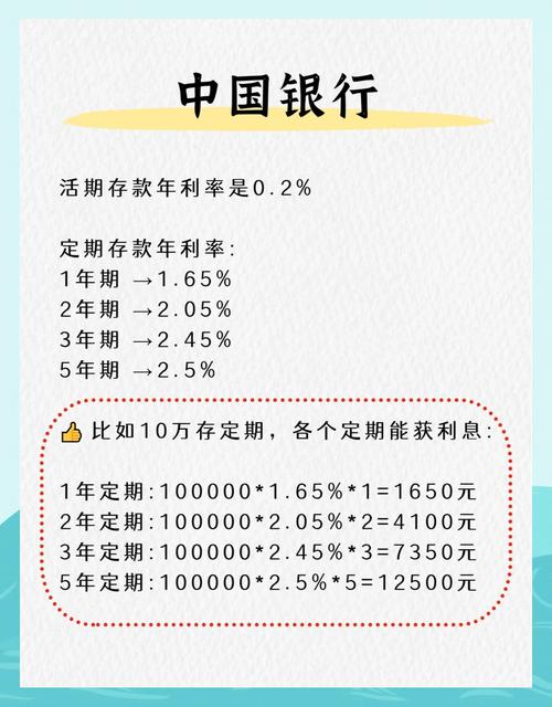 中国人民银行贷款利率表2025_定期存款利率比较_活期存款利率