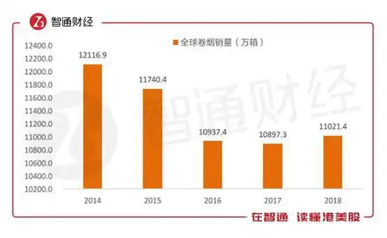 电子烟监管研究_最近电子烟行情好不好_电子烟减害效果分析