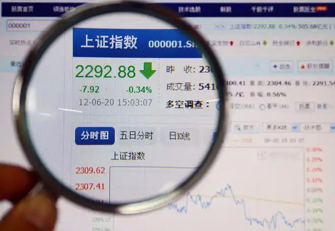 股市心态控制_股票的上证指数是什么意思_克服人性弱点投资