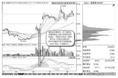 庄股连续3天收盘价一样_股市交易方法_洗盘时间空间