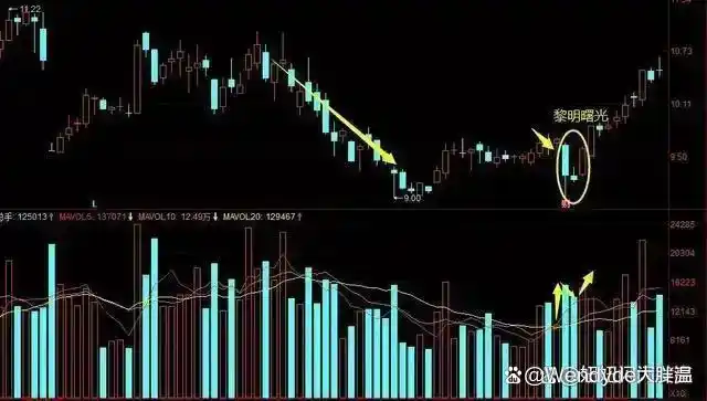 股市交易方法_洗盘时间空间_庄股连续3天收盘价一样