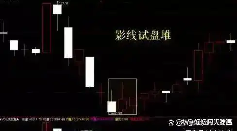 洗盘时间空间_股市交易方法_庄股连续3天收盘价一样