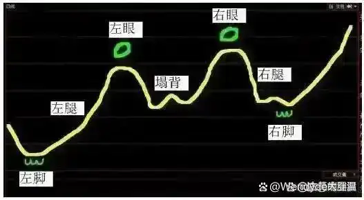 洗盘时间空间_庄股连续3天收盘价一样_股市交易方法