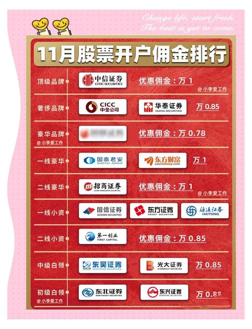 2025年股票开户公司排名及核心竞争力解析,开户要啥条件?