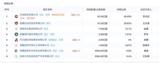 金租公司三大分类及行业震动事件，西藏金租牌照被吊销