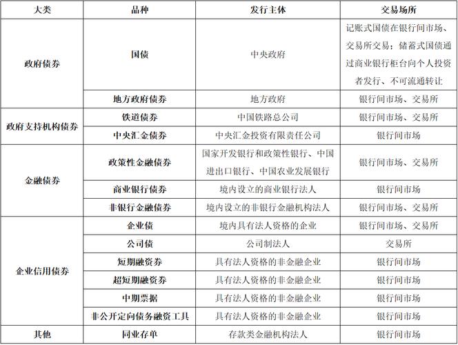 企业债券契约性优先性_企业短期融资券的特点_公司债券风险收益率
