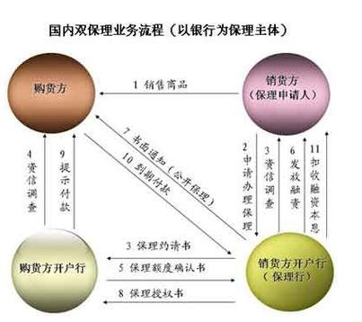 银行保理业务国内功能有哪些_保理业务对银行的好处_对于银行,国内保理业务的功能有