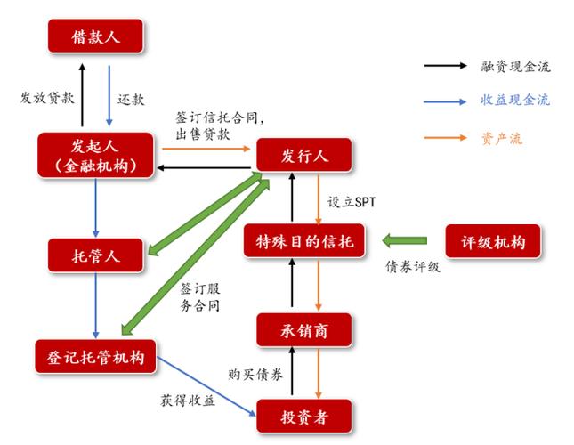 ABS融资模式特点_银行的abs是什么东西_ABS资产证券化融资