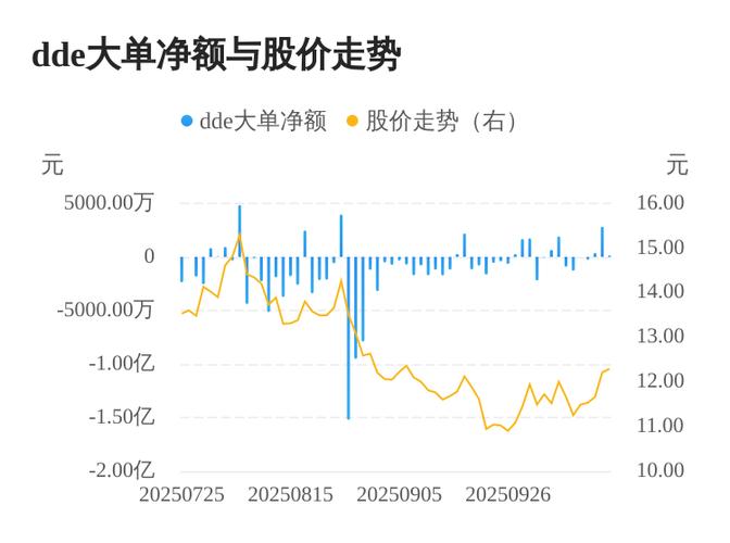 志特新材股价本周上涨2.22%!总市值18.16亿元,资金流向数据全解析