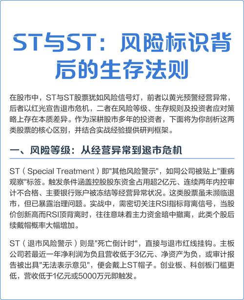 ST股票是什么意思?详解ST标记含义、风险警示与投资注意事项