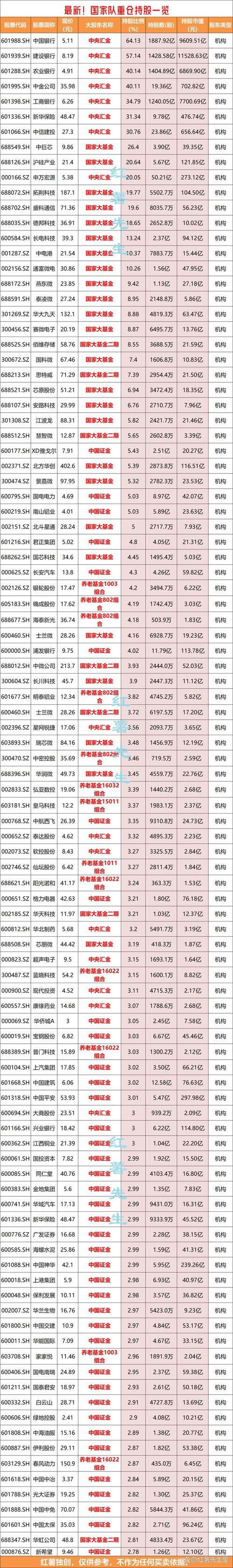 国家队救市真金白银砸向哪些股票？揭秘主力进场的关键点位