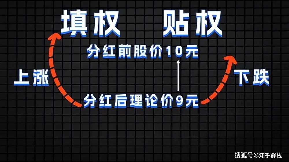 美股现金分红 除权_股票XD除息是什么意思_除息后股价下跌正常吗