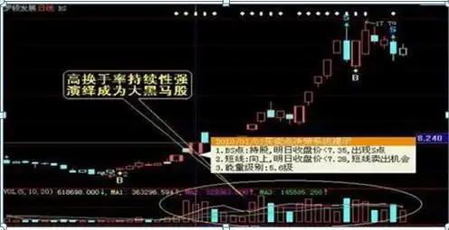尾盘拉升分析_股票尾盘放量拉升好吗_长期投资策略