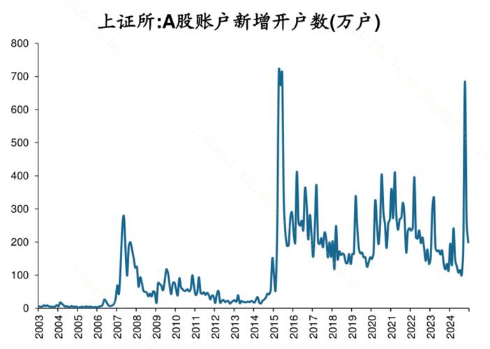2025年A股投资者总量突破2.4亿户，温州市场情况如何？