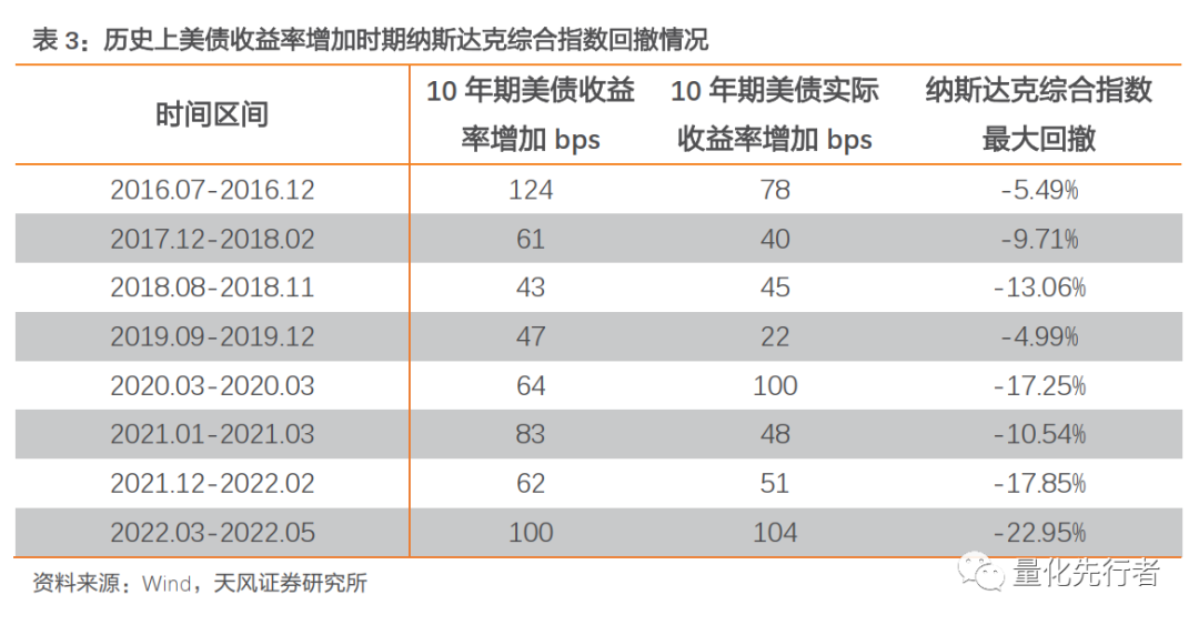 高科技产业助推器纳斯达克_纳斯达克原始股能赚多少_纳斯达克市场投资价值
