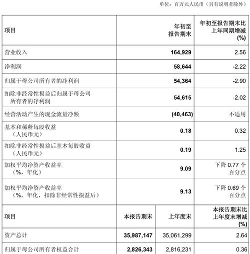 中国银行2025年半年度报告发布！资产、负债及利润情况如何？