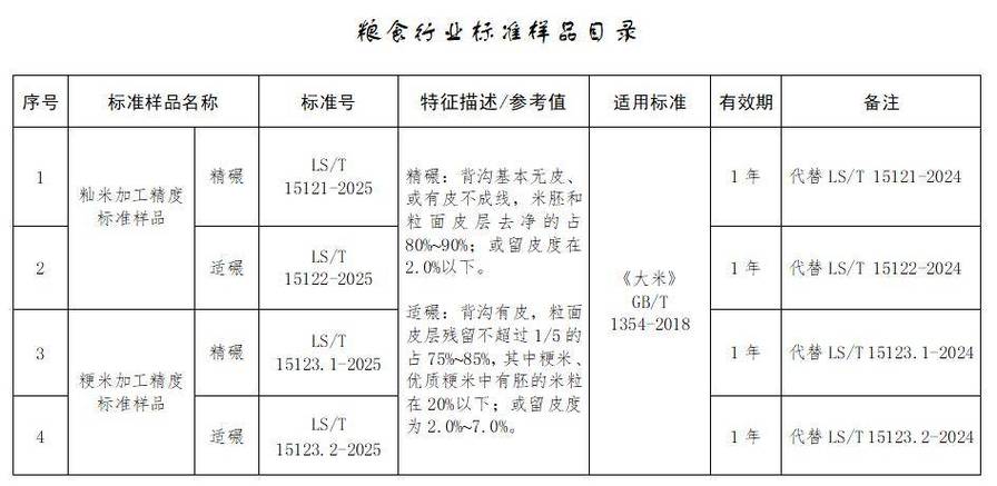国家粮食和物资储备局2025年度中央应急抢险救灾物资采购项目（四）中标结果公布