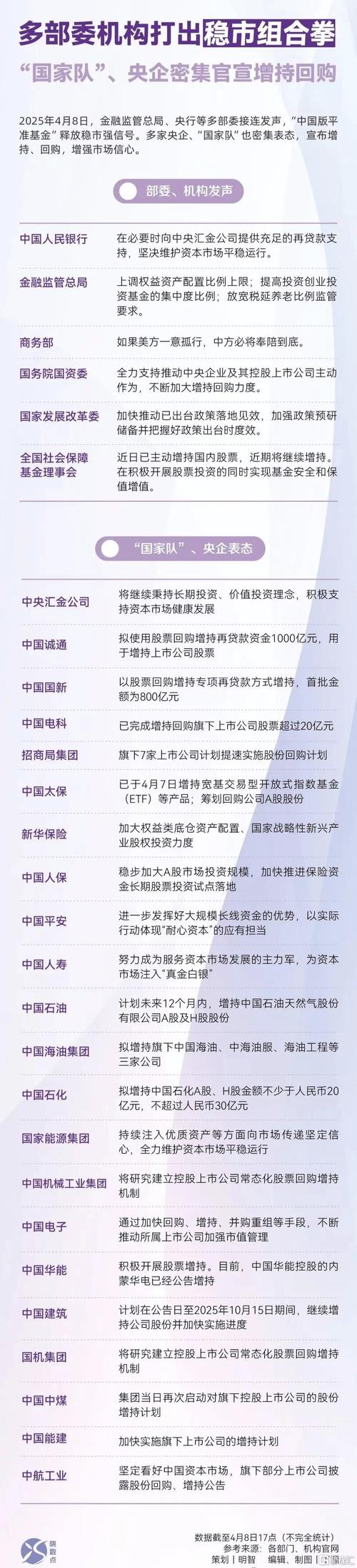 股票经理说申请调佣金_A股基金经理调仓动向_易方达基金张坤减持招商银行增持顺丰