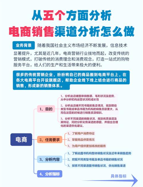 软件销售充满挑战与机遇，常见渠道及注意事项大揭秘