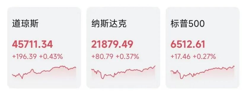 科技板块龙头股表现强劲_纳斯达克原始股能赚多少_美股三大股指创收盘新高