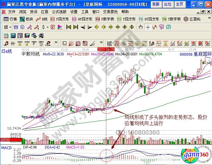牛股下跌三天该如何操作？这里有买入方法及实战分析