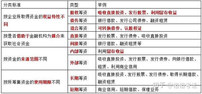 市场经济下企业筹资渠道解析：传统方式与新兴趋势，如何选择？