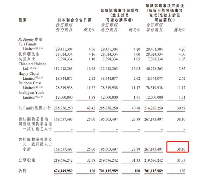 碧桂园服务股票走势图_恒生科技指数分析_港股恒指行情