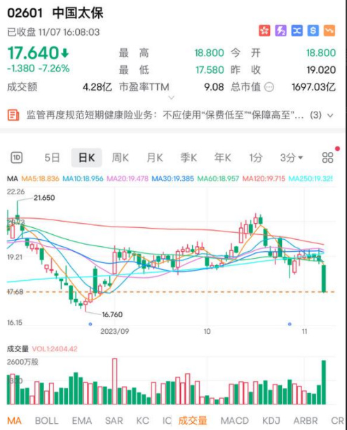 碧桂园服务股票走势图_恒生科技指数分析_港股恒指行情