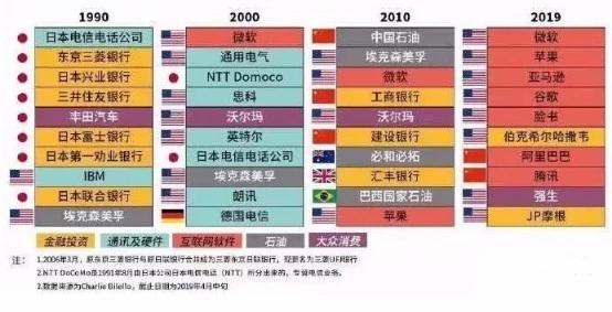 碧桂园股价为何一年涨超20%?从价值榜看其走势玄机
