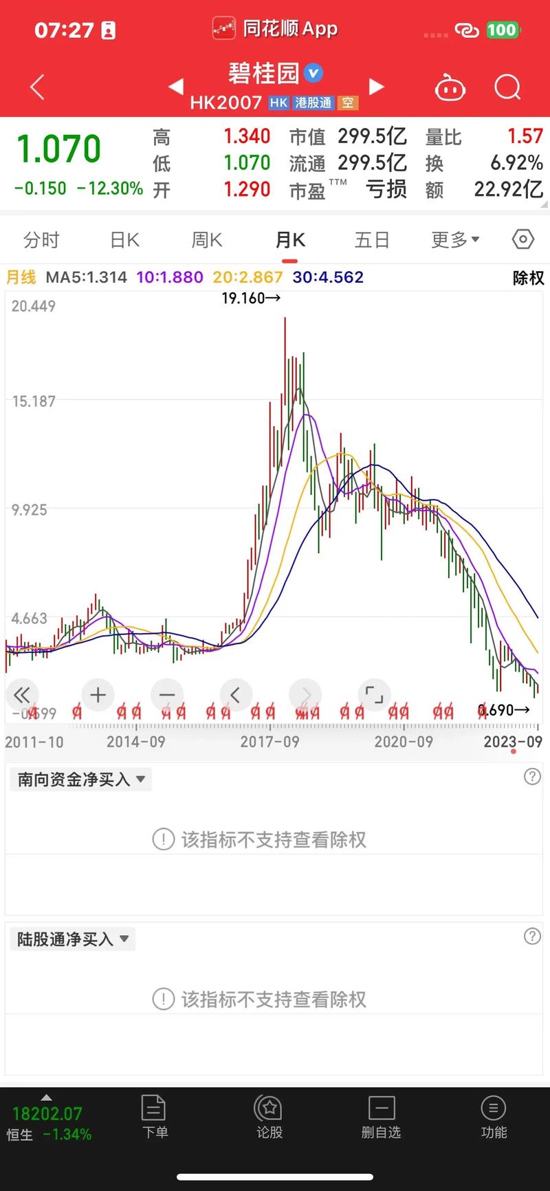 碧桂园服务股票走势图_碧桂园股价涨幅_碧桂园企业价值驱动因素