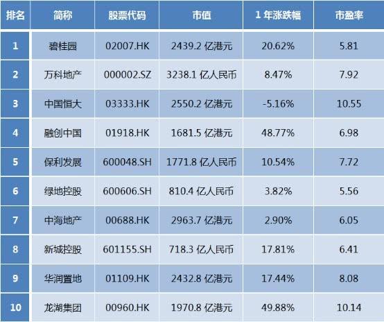 碧桂园企业价值驱动因素_碧桂园服务股票走势图_碧桂园股价涨幅