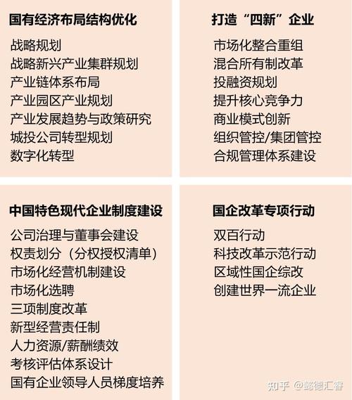 新一轮国企改革深化提升_上海本地国企改革股票_国企战略性新兴产业布局