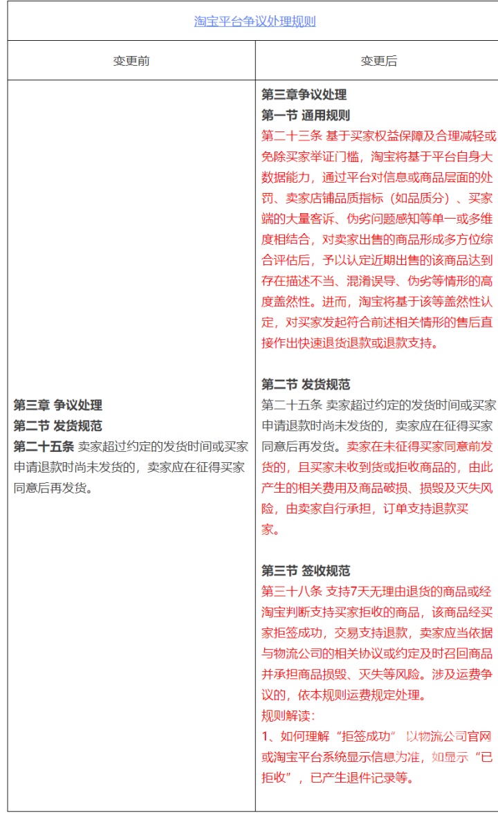 淘宝介入处理有用吗_淘宝平台争议处理规则变更_淘宝仅退款新规