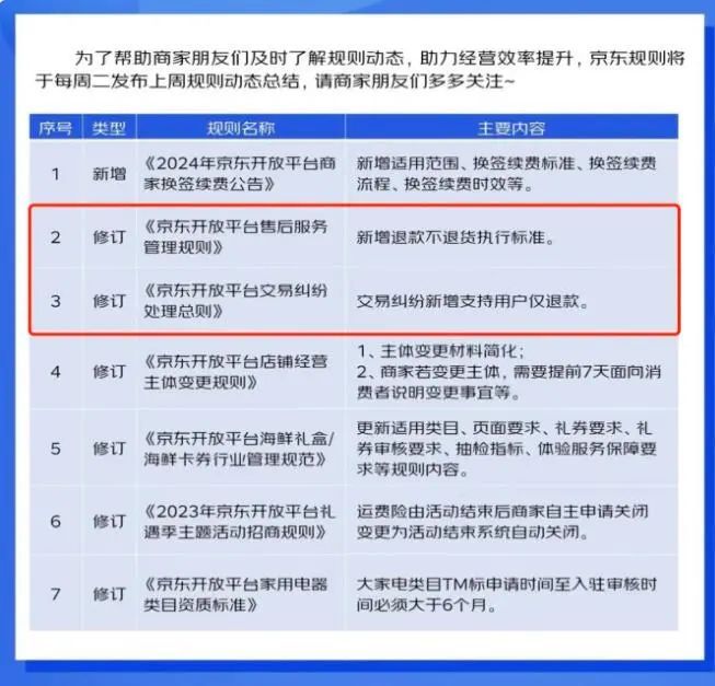 淘宝平台争议处理规则变更_淘宝介入处理有用吗_淘宝仅退款新规