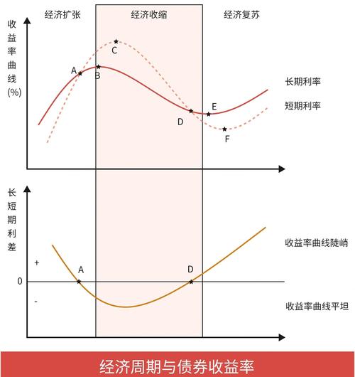 市场利率对债券价格的影响_债券价格的决定因素包括_债券价格影响因素