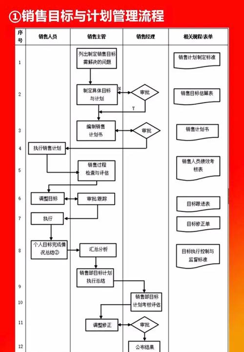 工业品企业互联网品牌战略规划_传统制造业互联网营销步骤_步步为营创业营销过程包括下面哪些步骤
