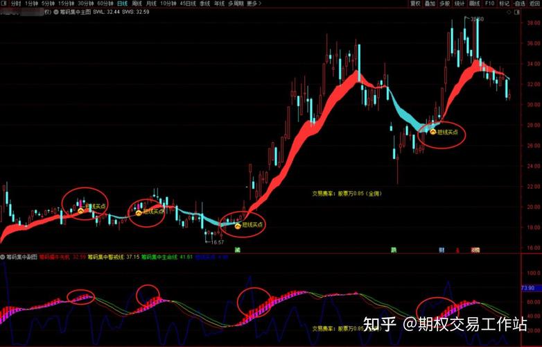 博创科技股票业绩好吗_筹码分布分析_主力资金分析