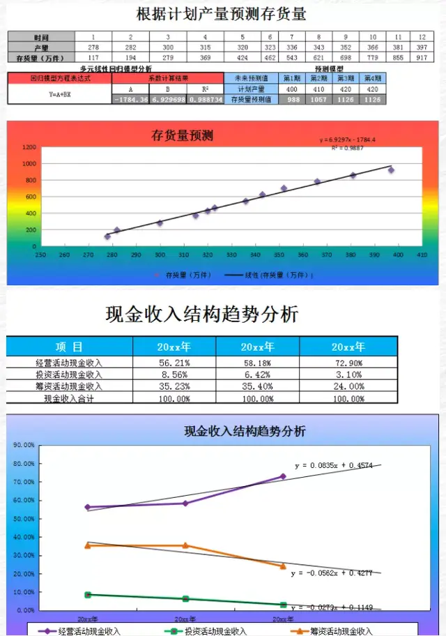企业筹集资金的渠道有哪些_降低资金成本与财务风险_筹资渠道与方式选择