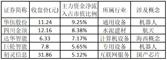 比较好的股票公众号_涨停板块分析_机器人板块投资机会