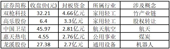 涨停板块分析_比较好的股票公众号_机器人板块投资机会