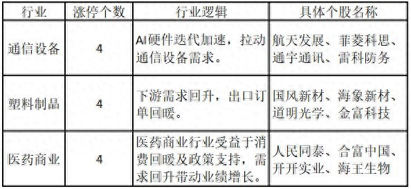 想找比较好的股票公众号?道达号涨停复盘每日解读市场热点