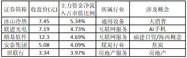 涨停板数据分析_福建板块涨停股分析_比较好的股票公众号
