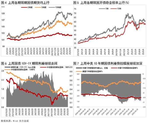央行维稳资金态度_债券收益是多少_债市震荡格局