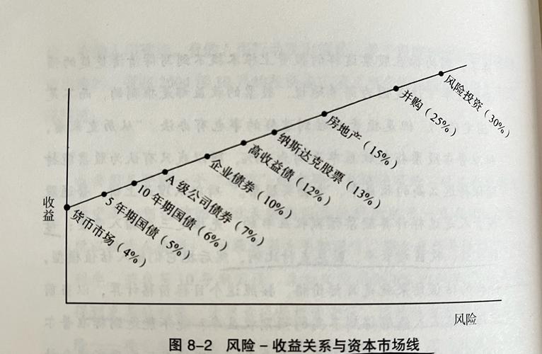 预期收益理论概述：投资策略优化、风险平衡与长期收益验证